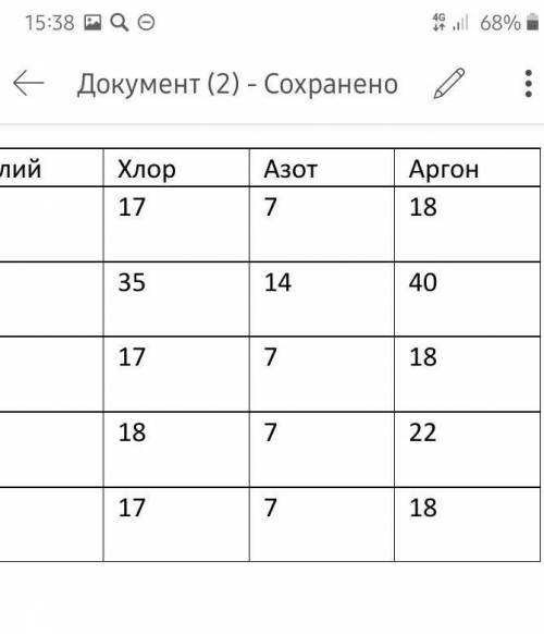 Кто жделает за 10 минут тому лучший ответ​