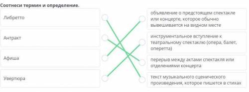 Музыка и театр. Урок 2 Соотнеси термин и определение. объявление о предстоящем спектакле или Либретт