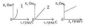 1. Сопротивление металлического проводника с ростом температуры…. Объясните почему? [2] 2. При прохо