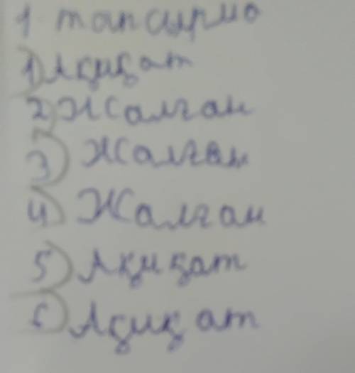 1.Тапсырма Берілген мәліметтердің ақиқат немесе жалғанекенін анықта.1. Александрдың әкесі Филипп пат