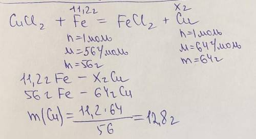 Яка маса міді виділиться якщо з розчином СuCl2 прореагує залізо масою 11,2