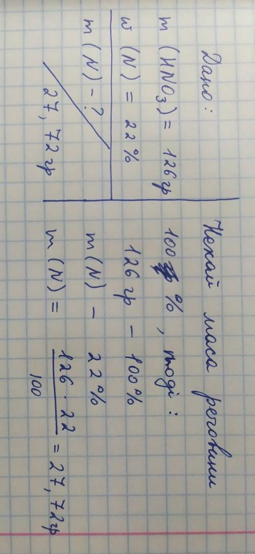 Яка маса нітрогену в нітратній кислоті масою 126 г, якщо масова частка цього елемента у сполуці стан