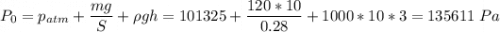 P_0 = p_{atm} + \dfrac{mg}{S} + \rho g h = 101325 + \dfrac{120 * 10}{0.28} + 1000 * 10 * 3 = 135611~Pa