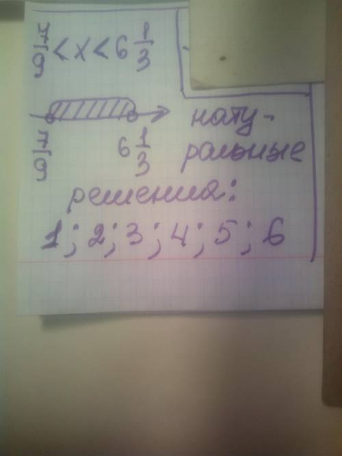 Знайти всі натуральні розв'язки нерівності : (фото) ОЧЕНЬ БУДУ БЛАГОДАРНА! ​