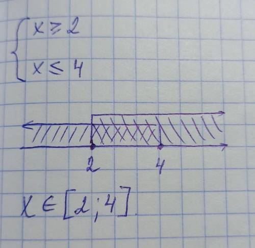 РЕШИТЬ ЗАДАЧУ! Найдите все натуральные числа, являющиеся решениями системы неравенств:1){{2){{​