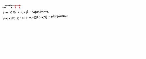 2. Изобразите на координатной прямой и запишите пересечение и объединение числовых промежутков: (-6;