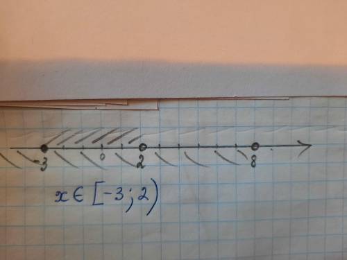 3. Изобразите на координатной прямой и запишите пересечение и объединение числовых промежутков: [-3: