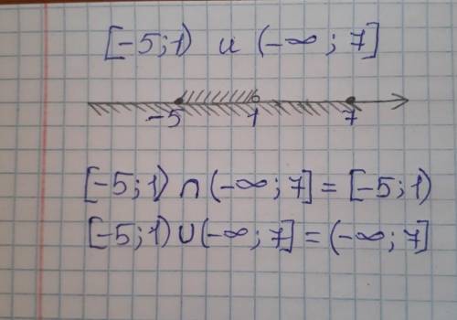 Изобразите на координатной прямой и запишите пересечение и объединение числовых промежутков: [ – 5;