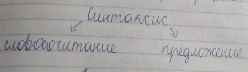 . Переписать предложения. Сделать синтаксический разбор. Найти определительное местоимение. 1. Кажды