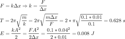 F = k\Delta x \Rightarrow k = \dfrac F {\Delta x} \\\\T = 2\pi\sqrt{\dfrac{m}{k}} = 2\pi\sqrt{\dfrac{m\Delta x}{F}} = 2*\pi\sqrt{\dfrac{0.1*0.01}{0.1}} = 0.628~s \\E = \dfrac{kA^2}{2} = \dfrac{FA^2}{2\Delta x} = \dfrac{0.1 * 0.04^2}{2*0.01} = 0.008~J