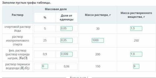 Массовая доля растворенного вещества. Урок 1 Заполни пустые графы таблицы.Массовая доляРастворМасса