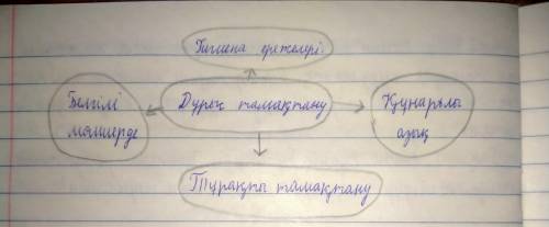 2-ші тапсырма деңгейлік тапсырмаларды орындаңдар. 1-деңгей. Оқылым мәтінінен жалғаулық, септеулік шы