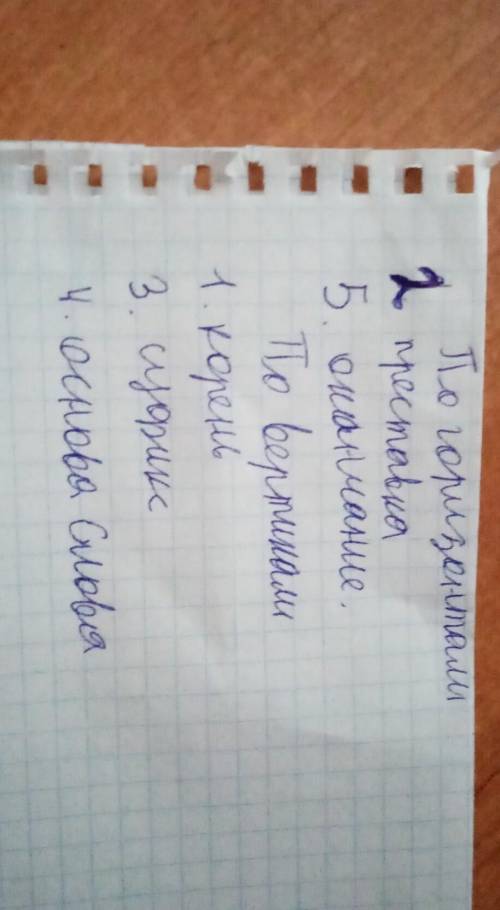 12. Решите кроссворд «Части слова», 123По горизонтали2. Значимая часть слова, котораянаходится перед