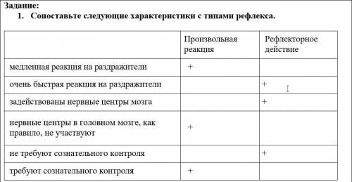 2. Сопоставьте следующие характеристики с типамирефлекса.​