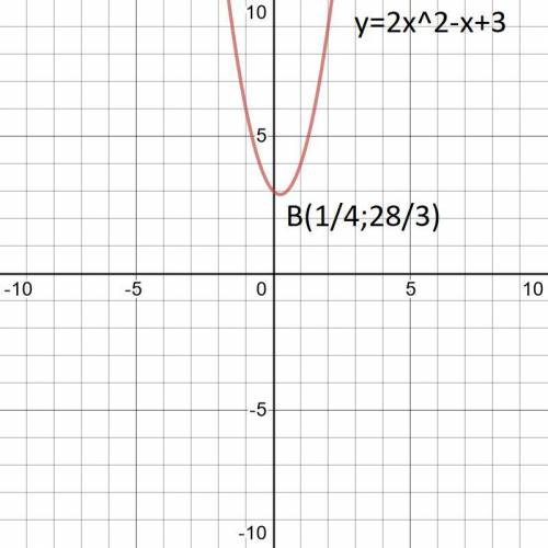Построить график функции и иследовать ее у=2х^2-х+3​