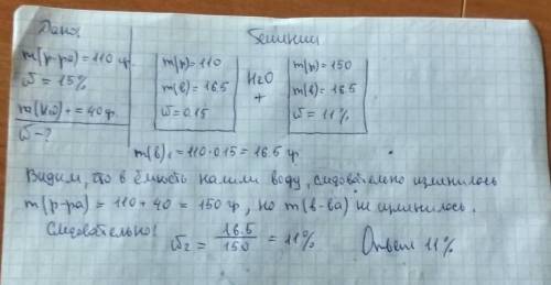 Рассчитать массовую долю вещества в растворе полученном при добавлении 40 г воды к 110 г 15%-ного ра