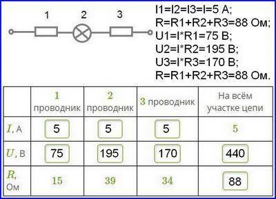 Рассмотри схему! Выполни необходимые вычисления и заполни таблицу!