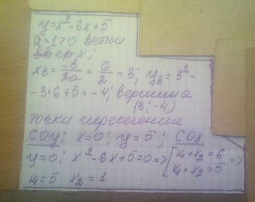 постройте график функции у=х^2-6х+5 укажите область значения функции и промежутки возрастания и убыв