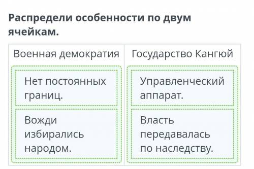 Общественное устройство кангюев. Урок 2 Распредели особенности по двум ячейкам.Военная демократияГос