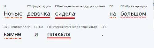 Задание 1. Определи падежи имен существительных. Выдели окончание. Ночью ( п.) девочка ( п.) сидела