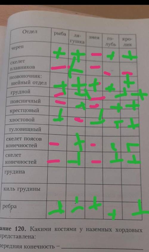 Заполните таблицу поставьте плюс( если отдел есть),минусы(если отдела нет)