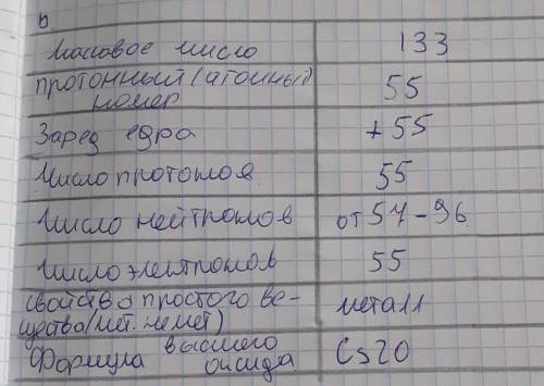 Заполните следующую таблицу для атома цезия Массовое число 133 Протонный (атомный )номер Заряд ядра