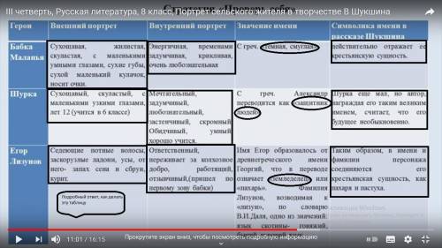 Задание 1. Составьте внешний и внутренний портрет главных героев произведення, а также найдите сведе