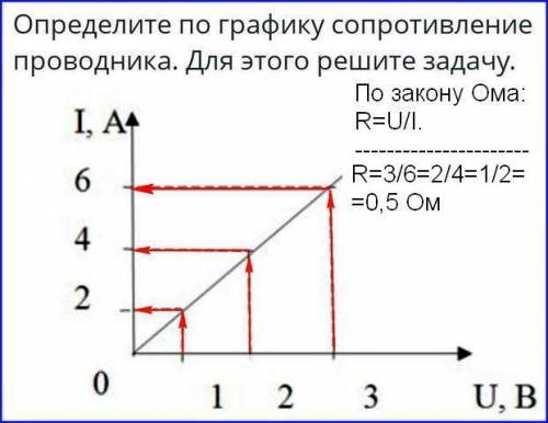 Определите по графику сопротивление проводника. для этого решите задачу ​