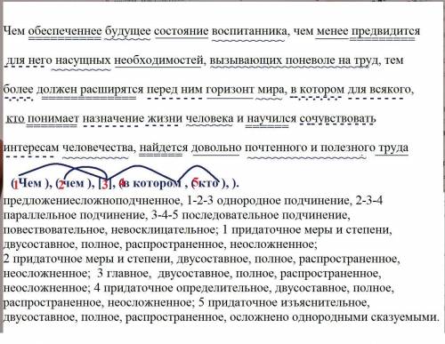 Синтаксический разбор предложения: Чем обеспеченнее будущее состояние воспитанника, чем менее предви