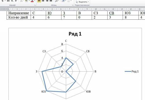 сделать розу ветров, должно получиться вот так,