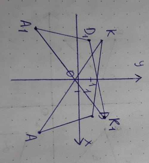 очень ! на координатной плоскости отметьте точки A(4;-3) K(-3;2) D(3;1) постройте треугольник A1K1D1