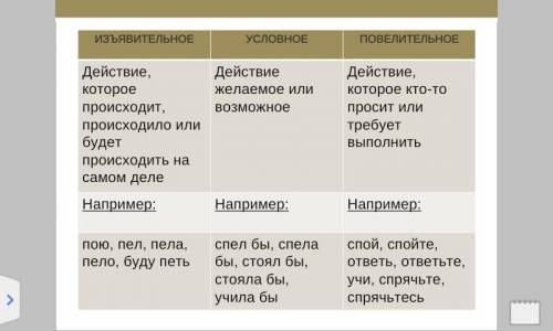 Практическое задание Образуйте от глаголов «учиться» и «писать» все возможные формы наклонений и обо