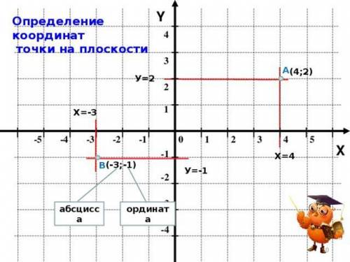 1135. Постройте на координатной плоскости точку В, симметричау точке: а) A(1; 4); б) В(-3; 2); в) C(