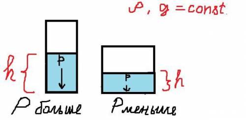 Запишите формулу давления жидкостей на дно сосуда. От чего зависит это давление? Если площадь сосуда
