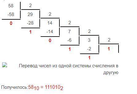 Вопрос 8) Перевести в ДВОИЧНУЮ систему счисления ​