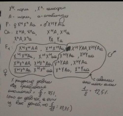 Завдання 1. У людини глаукома успадковується як аутосомно-рецесивна ознака (а), а синдром Марфана, щ