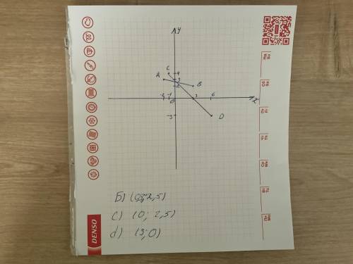 А(-2; 3), В(3; 2), C(-1; 4) пD(6; -3). а) Постройте отрезок AB и прямую CD.Б) Запишите координаты то