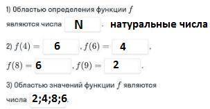 Рассмотрим функцию f,заданную следующим правилом: каждому однозначному натуральному числу n поставил