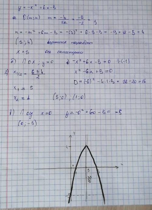 плз) Дана функция у = - х2 + 6х – 5 а) Запишите уравнение оси симметрии графика данной функции.б) В