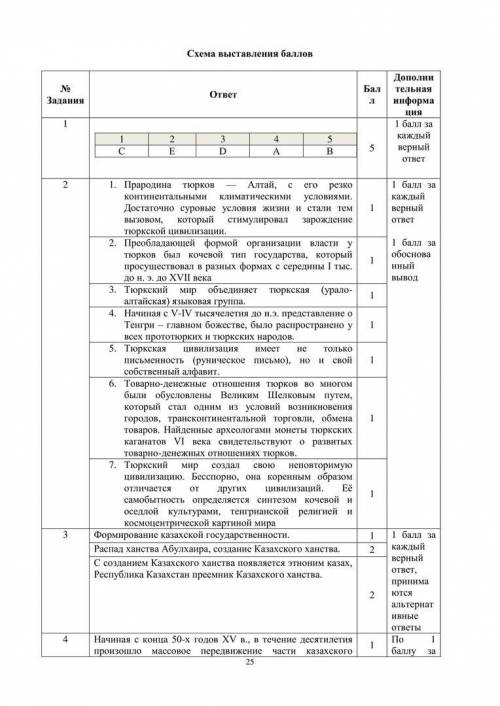 Приведите условия, доказывающие, что создание Казахского ханства было закономерным историческим проц