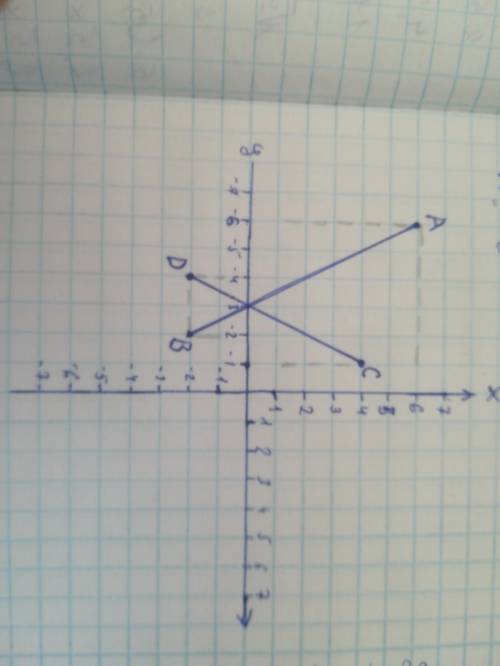 7. Отметьте точки A (3; 6), B (-9; -2), C (-8; 4) и D (8; -2) на координатной плоскости. Нарисуйте л