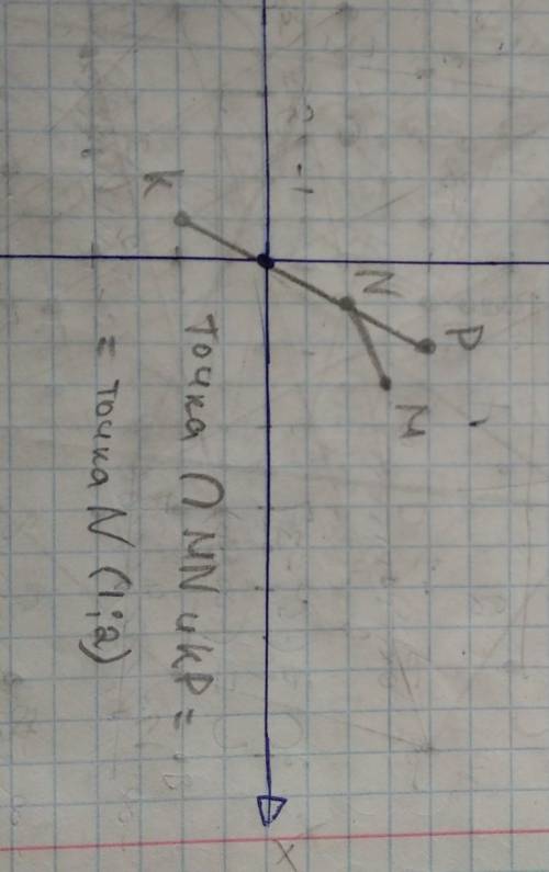 7. Отметьте на координатной плоскости точки M (3;3), N (- 1;2), (-1;-2) и P (2:4).а) Проведите прямы