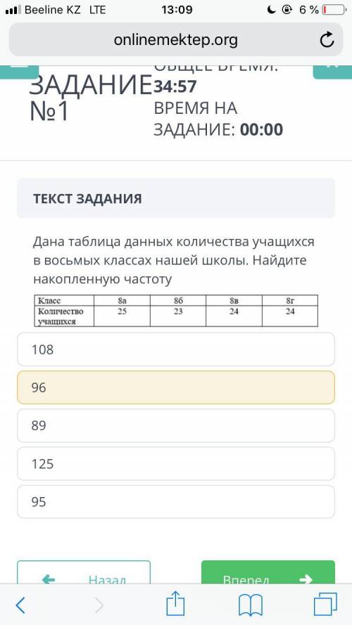 Дана таблица данных количества учащихся в восьмых классах нашей школы. Найдите накопленную частоту