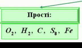 Укажіть,які прості речовини містять лише атоми Оксигену ?