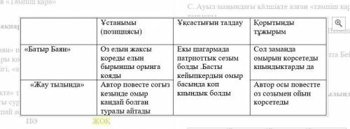 3. «Батыр Баян» поэмасы мен «Жау тылында» повесіндегі автор бейнесін талдаңыз.  Ұстанымы (позициясы)