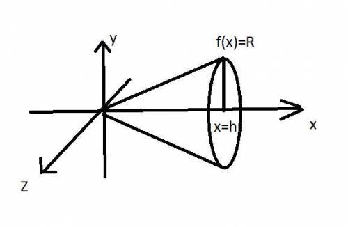 За до інтеграла записати формулу обчислення об’єму конуса, висота якого вдвічі більша за радіус осно