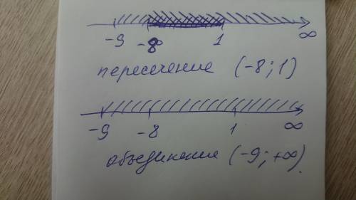 Изобразите на координатной прямой и запишите пересечение и объединение числовых промежутков (-9;1) и