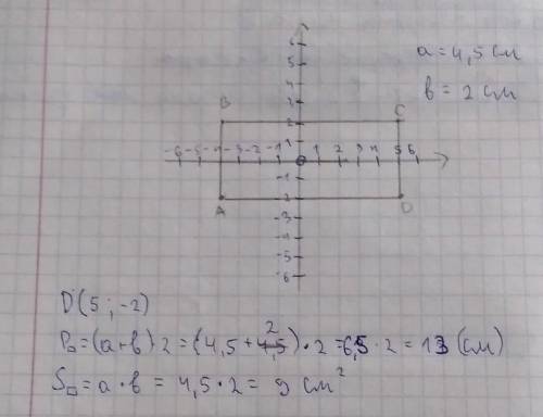 На координатной плоскости даны координаты трех вершин прямоугольника ABCD: A(–4; -2), B(-4; 2), C(5;