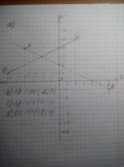 7. В координатной плоскости отметьте точки А(-4; 4), В(6; -1), С(2; 5) и D(-6; 1). а) Постройте прям