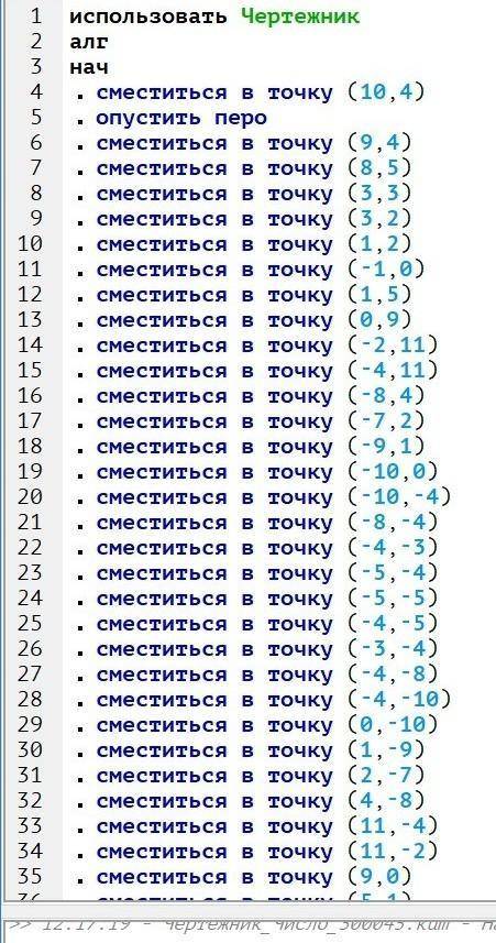 с информатикой. Нужно нарисовать бабочку в чертежник